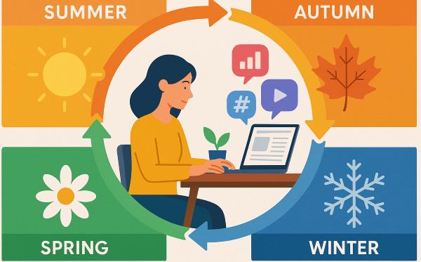 dynamic rhythm of seasonal shifts and trending topics