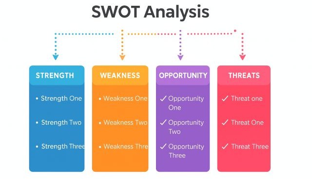 SWOT analysis - the quiet strength for midlife entrepreneurs